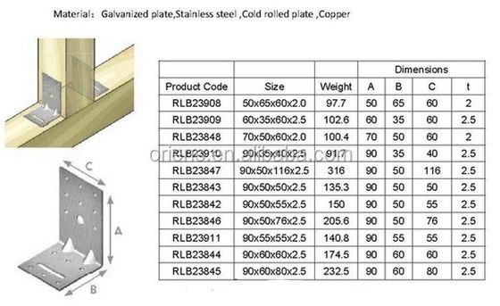 Custom Single-sided L Shape Angle Angle Bracket สแตนเลสเหล็กกระปุกสําหรับการก่อสร้างไม้